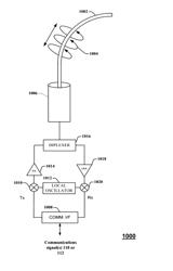 DIRECTIONAL COUPLING DEVICE AND METHODS FOR USE THEREWITH