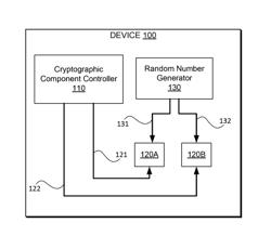 CONFIGURING A DEVICE BASED ON A DPA COUNTERMEASURE