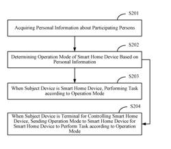 CONTROL METHOD AND CONTROL DEVICE FOR SMART HOME DEVICE