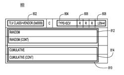 NETWORK PATH PROOF OF TRANSIT USING IN-BAND METADATA