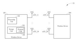 Method of Configuring a Number of Antennas and Wireless Device