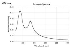 HIGH DYNAMIC RANGE MEASUREMENT SYSTEM FOR PROCESS MONITORING