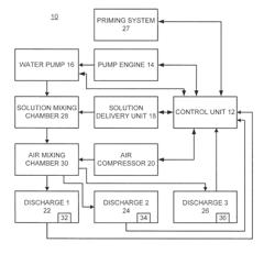 Proportional dynamic ratio control for compressed air foam delivery