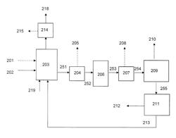 Steam reformer based hydrogen plant scheme for enhanced carbon dioxide recovery