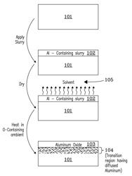 Methods for both coating a substrate with aluminum oxide and infusing the substrate with elemental aluminum