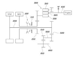 Power train for hybrid vehicle