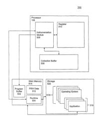 Hardware based run-time instrumentation facility for managed run-times