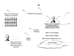 Biometric matching technology