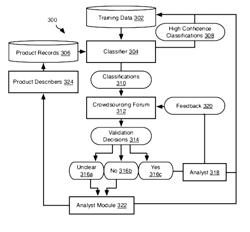 Rule-based item classification