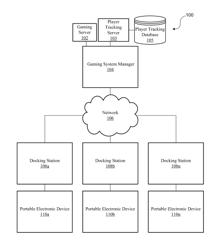 Gaming device docking station