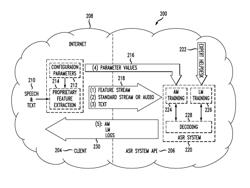 System and method for building and evaluating automatic speech recognition via an application programmer interface