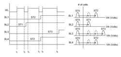 Multipage program scheme for flash memory