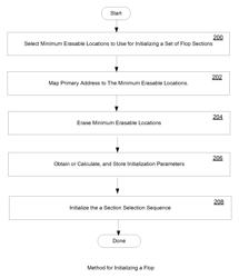 Electronic storage device