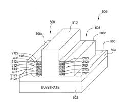 Method for fabricating nanowires for horizontal gate all around devices for semiconductor applications