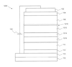 Organic electroluminescent device with multiple phosphorescent emitters