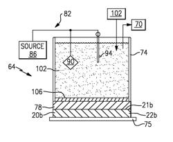 Platinum monolayer for fuel cell