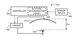 Dynamically adjusting width of beam based on altitude