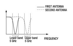 Repeater, broadcast transmitting system and method for relaying broadcast signal