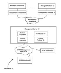 Platform independent management controller