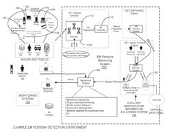 Security measures based on signal strengths of radio frequency signals