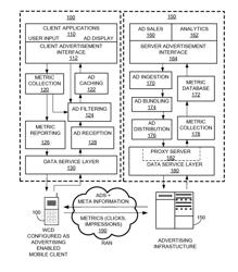 Method and system for providing targeted information using profile attributes with variable confidence levels in a mobile environment