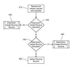 Origination and destination based routing