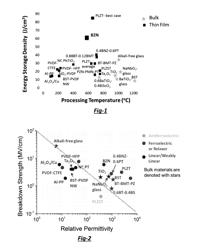 SINGLE PHASE LEAD-FREE CUBIC PYROCHLORE BISMUTH ZINC NIOBATE-BASED DIELECTRIC MATERIALS AND PROCESSES FOR MANUFACTURE