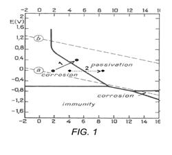 INORGANIC PHOSPHATE CORROSION RESISTANT COATINGS