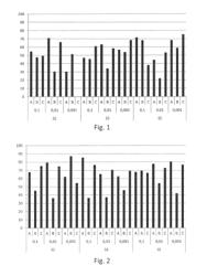 METHOD FOR REDUCING ADHESION OF MICROORGANISMS TO FABRICS