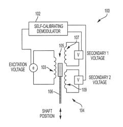 SELF-CALIBRATING LINEAR VOLTAGE DIFFERENTIAL TRANSFORMER DEMODULATOR