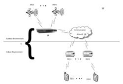 METHODS OF INDOOR LOCATION USING GNSS SIMULATORS AND DEVICES THEREOF