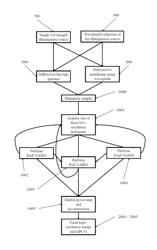 SYSTEM, METHOD AND APPARATUS FOR ULTRA-RESOLVED ULTRA-WIDE FIELD-OF-VIEW MULTISPECTRAL AND HYPERSPECTRAL HOLOGRAPHIC MICROSCOPY