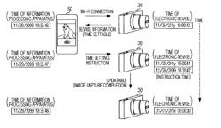 ELECTRONIC DEVICE, TIME SETTING METHOD, TIME SETTING SYSTEM AND PROGRAM