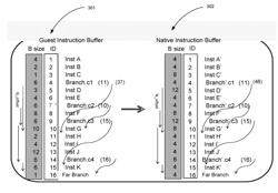 GUEST TO NATIVE BLOCK ADDRESS MAPPINGS AND MANAGEMENT OF NATIVE CODE STORAGE