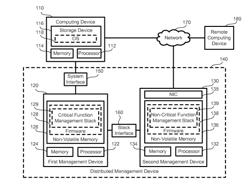 DISTRIBUTED INTELLIGENT PLATFORM MANAGEMENT INTERFACE (D-IPMI) SYSTEM AND METHOD THEREOF