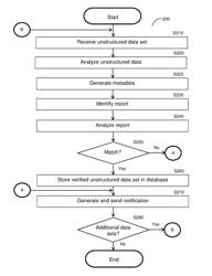 SYSTEM AND METHOD FOR VERIFYING ENTERPRISE RESOURCE PLANNING DATA