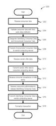 SYSTEMS AND METHODS FOR PRESENTING VENDOR DATA