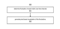 PIXEL-BASED VISUALIZATION OF EVENT METRIC FLUCTUATION