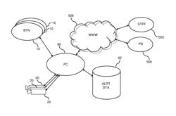 System, Method, and Apparatus for Monitoring and Alerting