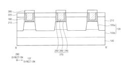 SEMICONDUCTOR DEVICES AND METHODS OF MANUFACTURING THE SAME