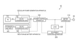 POWER CONTROL APPARATUS, EQUIPMENT CONTROL APPARATUS, AND METHOD