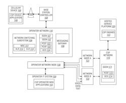 CORE SERVICES PLATFORM FOR WIRELESS VOICE, DATA AND MESSAGING NETWORK SERVICES