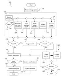 Methods and systems for object recognition