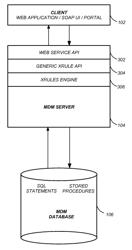 Master data management database asset as a web service