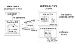 Systems and methods for file access auditing