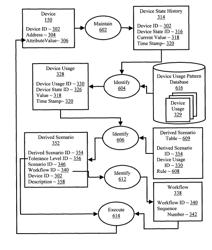 Workflow decision management with derived scenarios and workflow tolerances