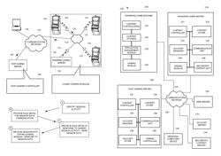 Managing gaming data rule sets and communications