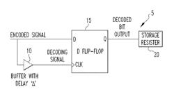 Low-power pulse width encoding scheme and counter-less shift register that may be employed therewith