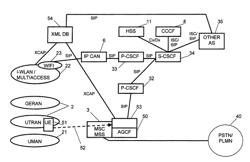 Call management adjustment in call continuity architecture