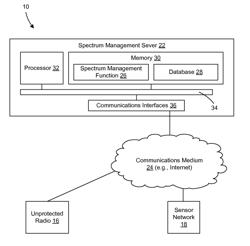 System and method for policy-based spectrum management